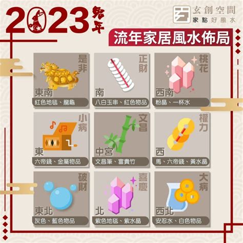 2023正東|2023兔年風水｜睇清文昌位、病位 讀書事半功倍 附風 